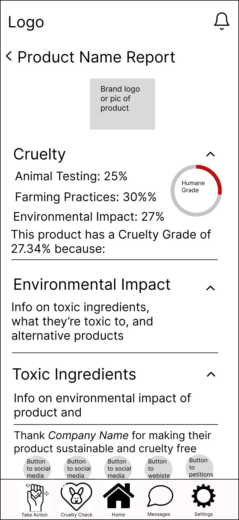 Wireframe of a product report for a product that fails, graded on the original percentage scale.