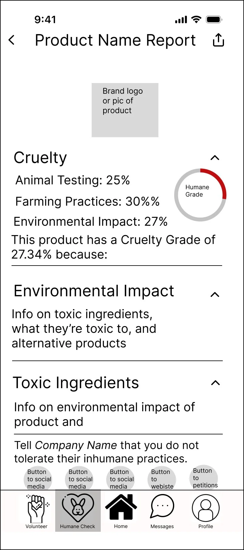 Wireframe of a failing product report in the second round.